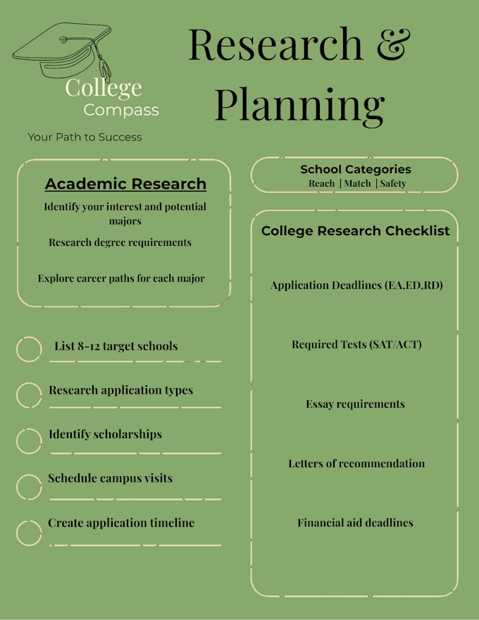 create a personalized, strategic college admissions roadmap