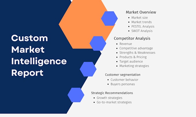 create a market intelligence report for your industry