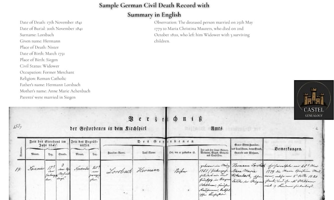 research your german ancestors