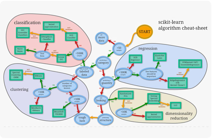 develop advanced poker bot, machine learning, ai model,pytho,piosolver ,gto
