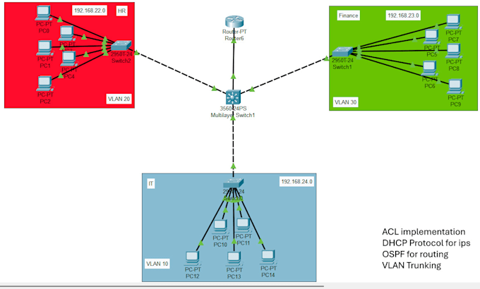do your networking, security and programming tasks like a pro