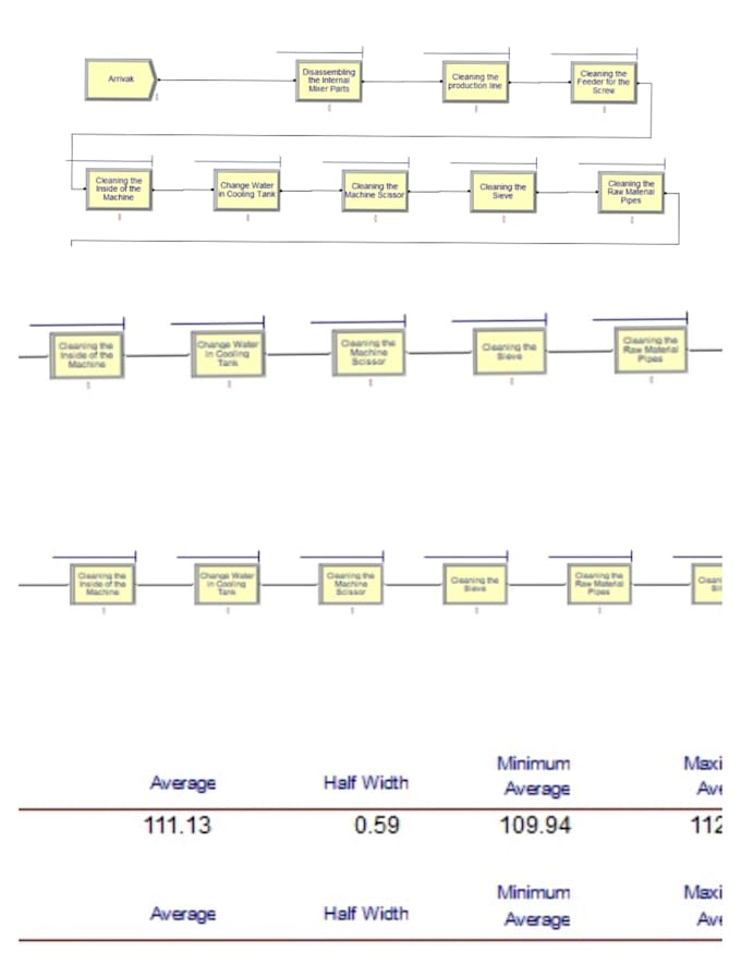 build flexsim, anylogic, arena simulation models, optimize supply chain systems