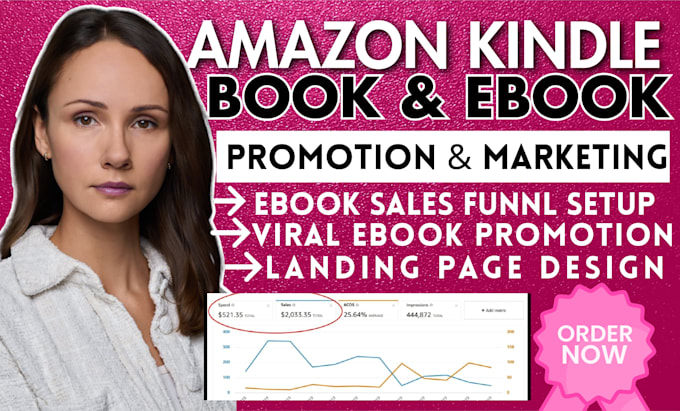 viral amazon book, ebook promotion, book kindle sales funnel, ebook marketing