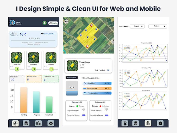 create clean and modern UI UX designs using figma