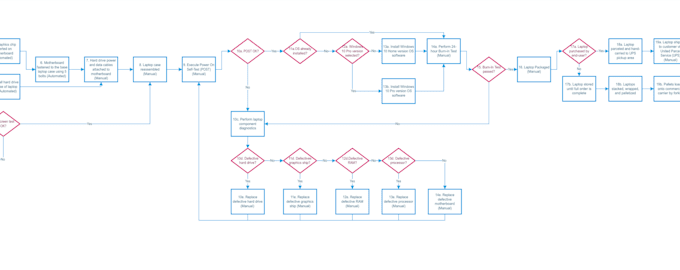create professional visio flowcharts, diagrams, and process maps