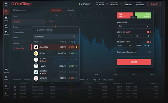 build forex trading website, stock trading app, cfd, forex broker website