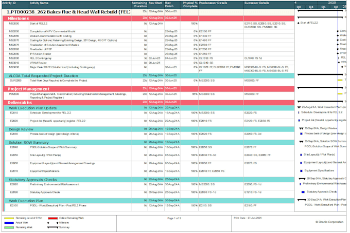 do schedule in primavera , power bi, microsoft project,p6,excel