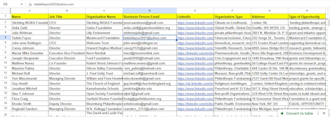 do b2b linkedin lead generation, data enrichment