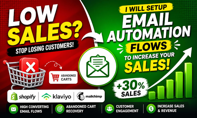 automate klaviyo email marketing flows