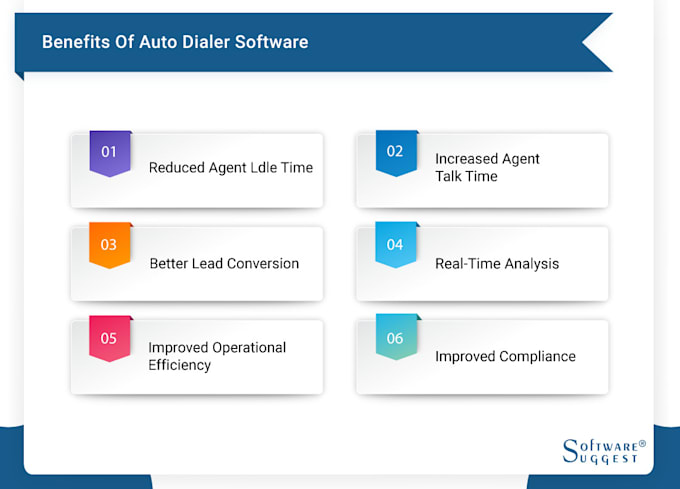 do ai auto responder, workflow muiti agent, auto dialer medical hipaa heaithcare