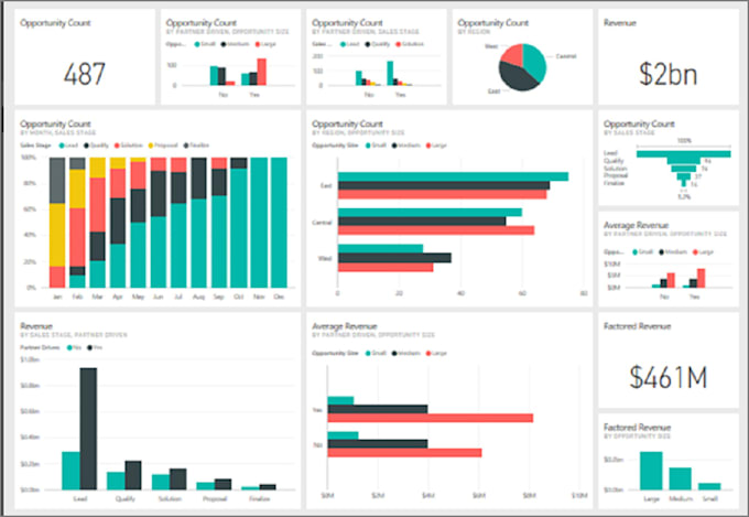 Crear informes en excel, paneles de power bi y análisis en sql