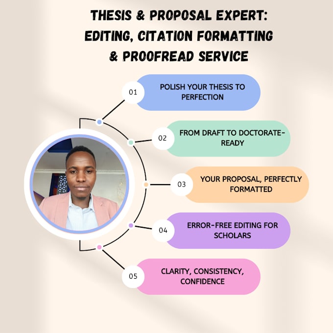 proofread, edit, and format your thesis