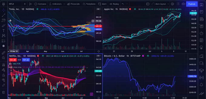 develop crypto trading bot, ai crypto trading bot, crypto trading bot