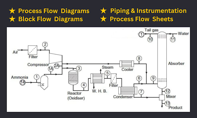 create pfds pids and process engineering diagrams for your plant