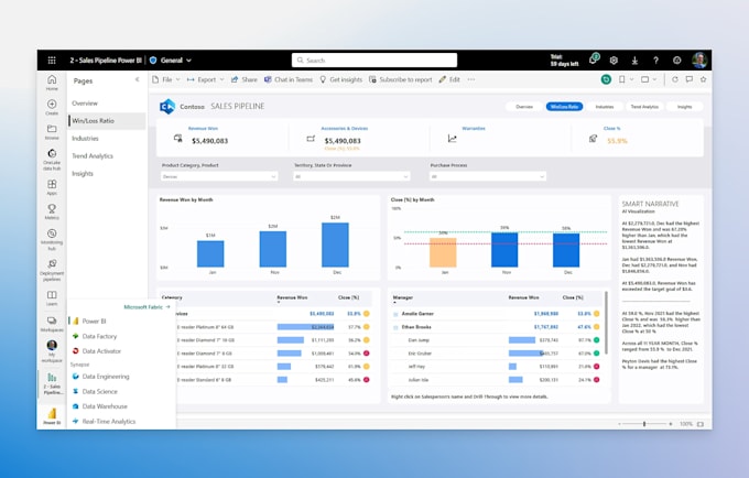 develop power bi reports and dashboard