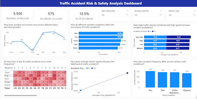 build professional power bi dashboards using dax and power query