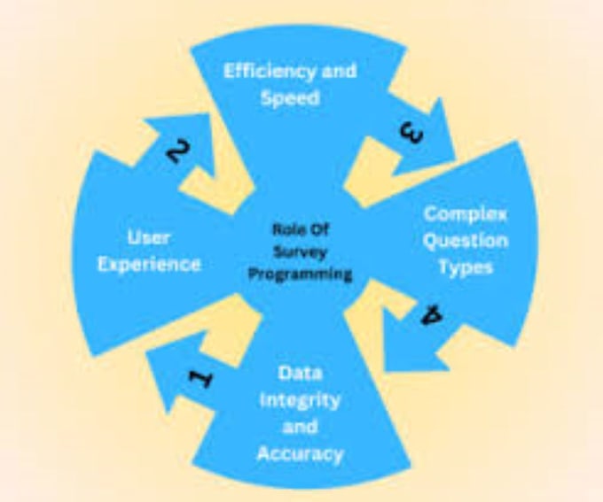 empower your data collection with tailored questionnaires
