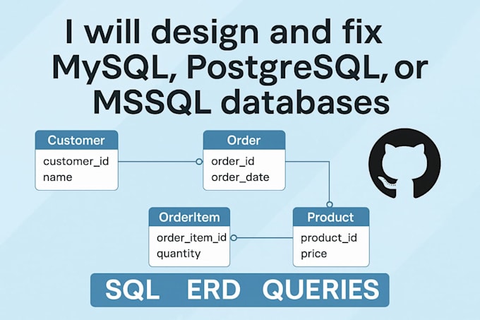 design and fix mysql, mssql or postgresql database with erds and sql