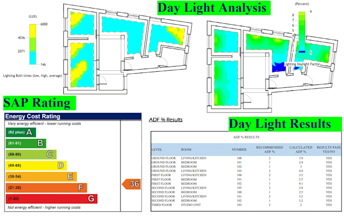 do daylight analysis sap calculations epc compliance
