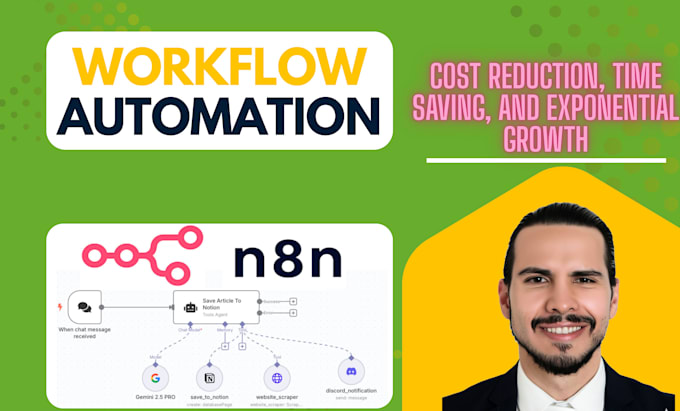 automate your processes with ai workflow automation, n8n, and apis integrations