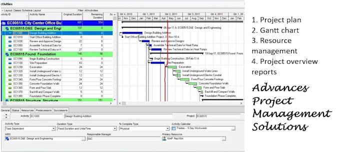 prepare project plan on primavera p6