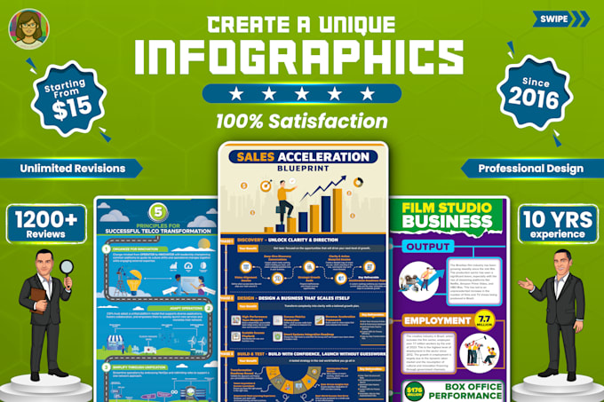 create professional infographic design, flowchart, roadmap