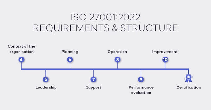 implement iso 27001 and get your organization audit ready