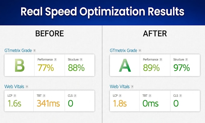 optimize images and media for faster wordpress websites