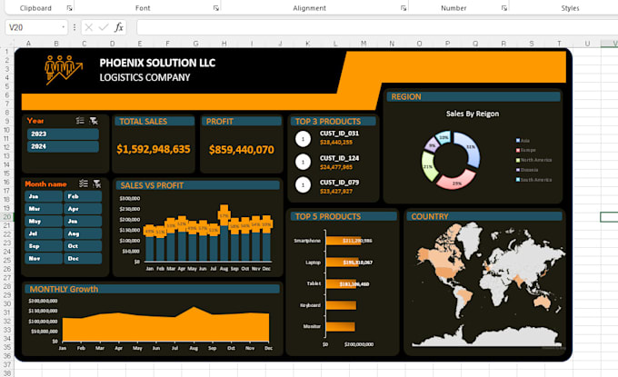 build custom dashboards for business reports and analytics