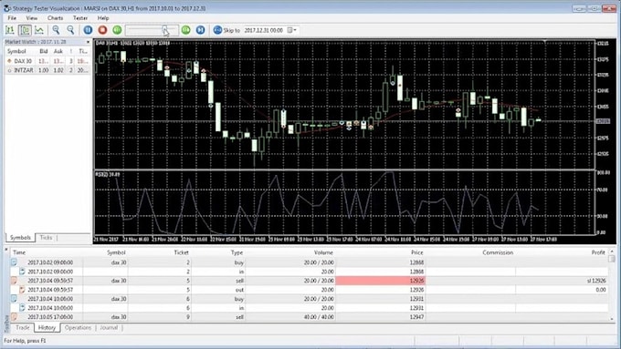 program mt4 eas mt5 eas indicator trading robot expert advisor forex trading bot