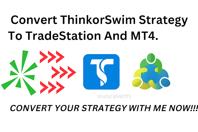 build powerful thinkorswim indicators, scanners, and trading strategies