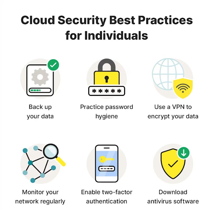 secure your cloud infrastructure with iam, firewall, and SSL