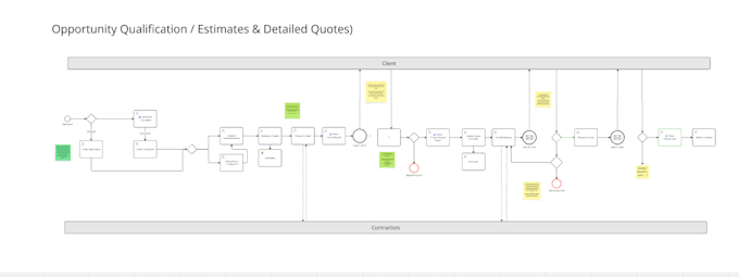 map your business processes and design your workflows