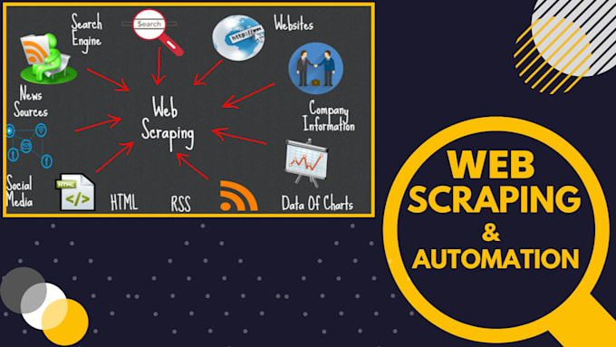 web scrapping and web automation