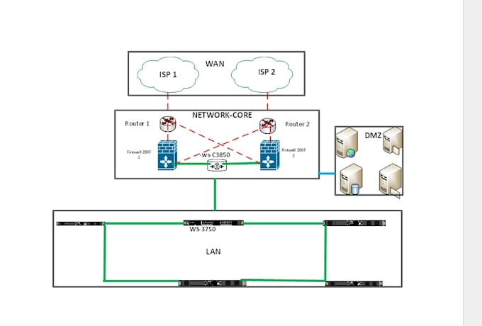 design lan, wan, and wireless network for office businesses