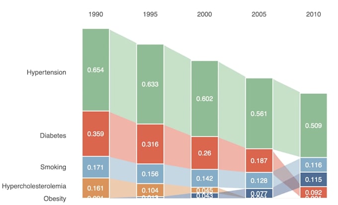 data analysis and predictive analytics in python, r, SAS, spss, stata,