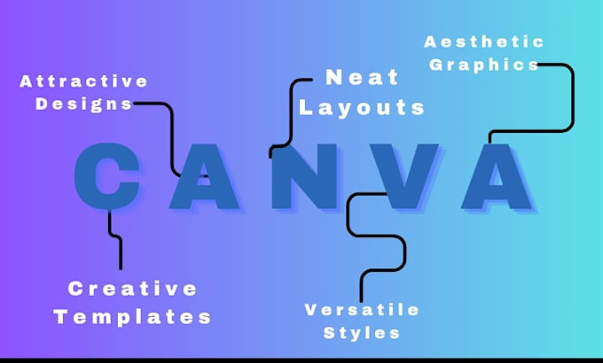 create custom canva designs for all your needs