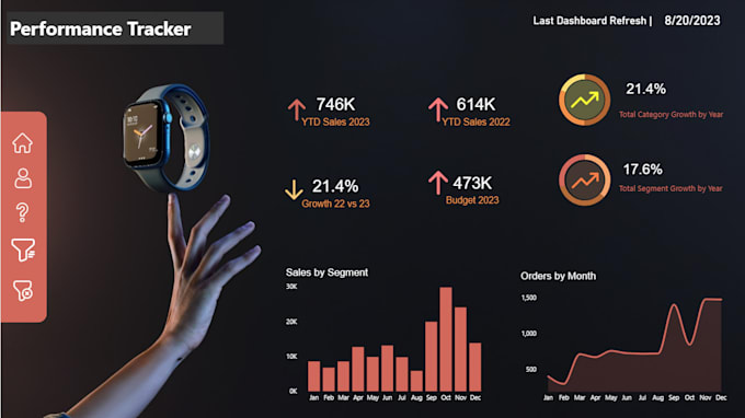 create a professional power bi dashboard that delivers business insights