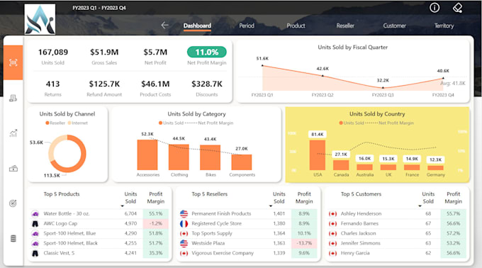 do professional dynamic power bi dashboard with visualization and data analysis