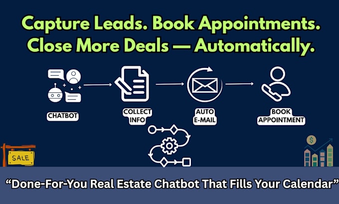 build an ai chatbot to capture real estate leads and book appointments