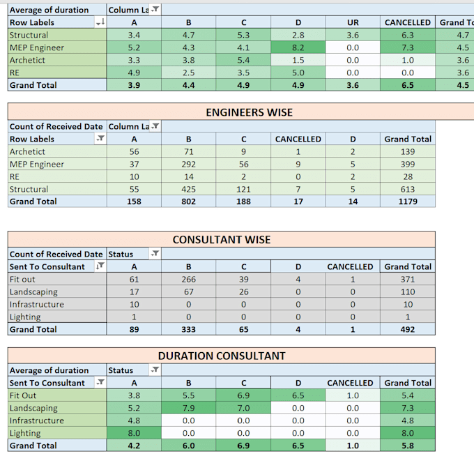 review construction schedules and recovery plans