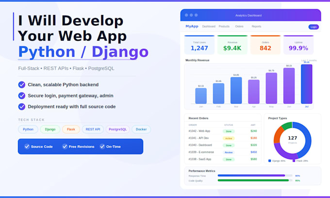 develop software website application with python flask or django