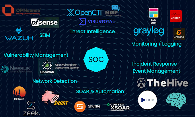 design and deploy a custom soc platform