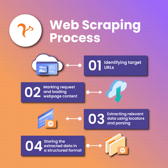 scrape data from any website into excel, CSV, or json