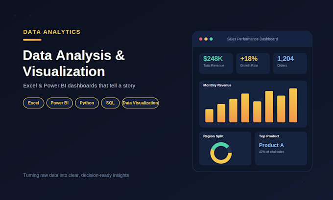 be data analyst do analysis, analytics visualization in excel powerbi