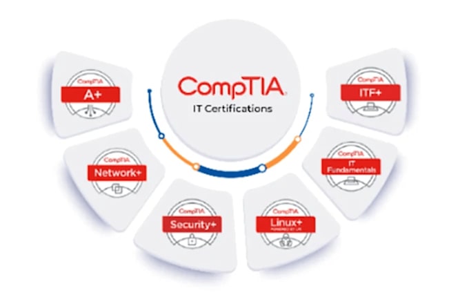 help you get comptia certification a security network cloud casp itf plus