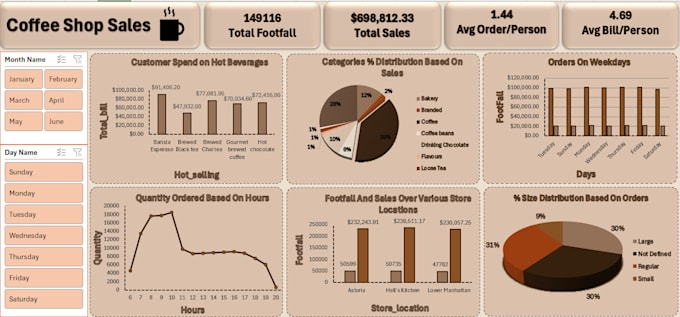 create a professional excel dashboard and sales analysis
