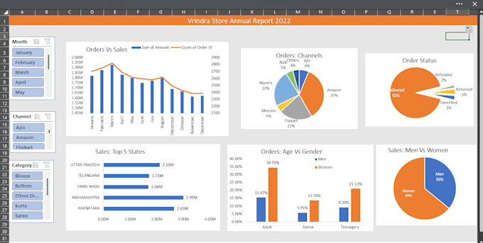 be your data analyst for business insights and reports