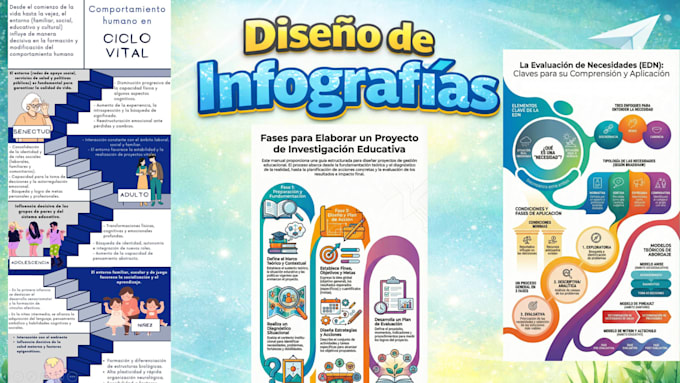 design professional mind maps, concept maps and infographics
