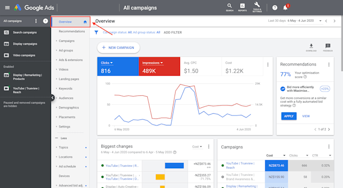 setup and manage your google ads adwords PPC campaign, leads or sales, ecommerce